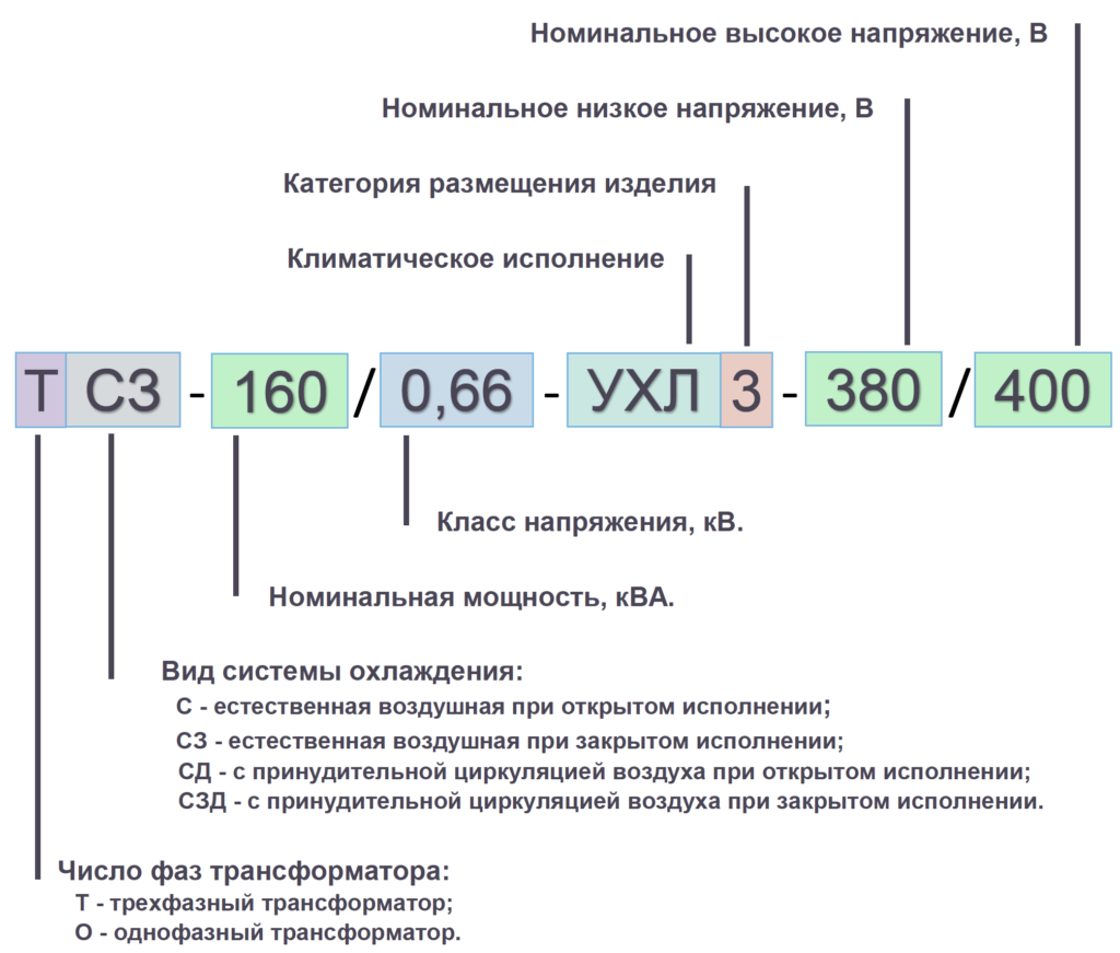 Разделительные трансформаторы - Аврора Электро